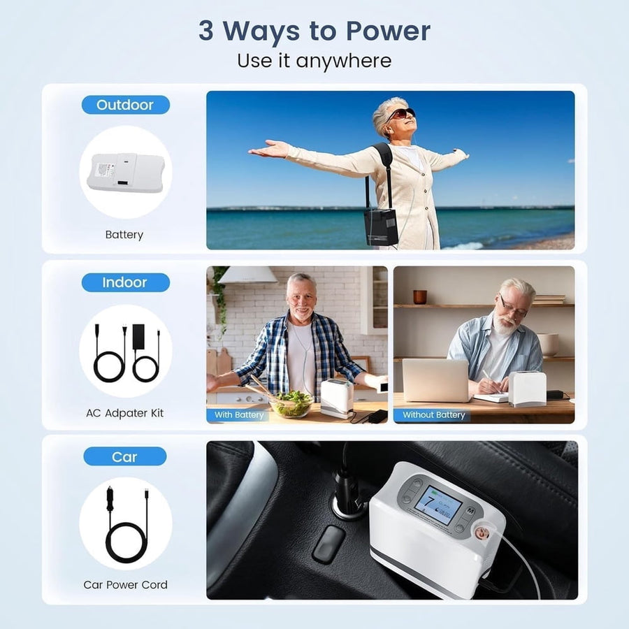 Portable Oxygen Concentrator — 93%, 1–7 L/min, Battery Powered