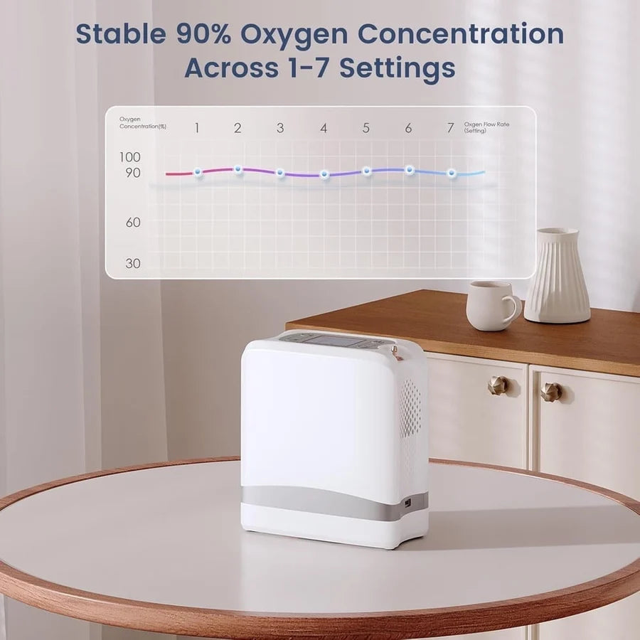 Long Breeze portable oxygen concentrator on a table at home, showing stable 90% oxygen concentration across flow settings 1 to 7